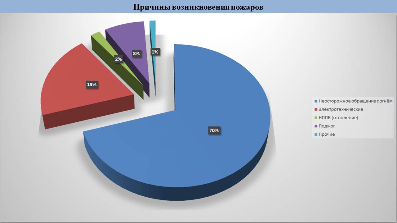 Оперативная обстановка на территории муниципального образования г. Краснодар  с 11 по 15 мая 2022 года :: Новости :: Главная