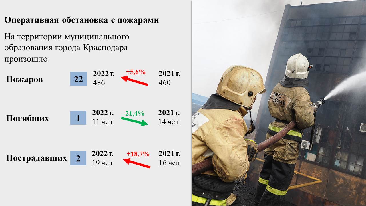 Оперативная обстановка на территории муниципального образования г. Краснодар  с 11 по 15 мая 2022 года :: Новости :: Главная