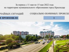 Оперативная обстановка на территории муниципального образования  г. Краснодар с 11 по 15 мая 2022 года
