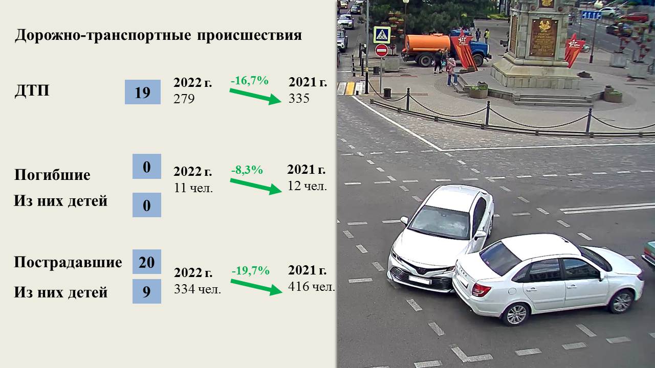 Оперативная обстановка на территории муниципального образования г.  Краснодар с 11 по 15 мая 2022 года :: Новости :: Главная