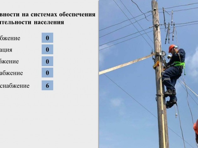 Доклад по оперативной  обстановке на территории муниципального образования г. Краснодар с 16 по 22 мая 2022 года