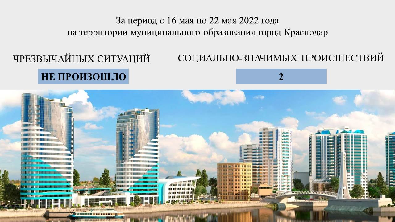 Доклад по оперативной обстановке на территории муниципального образования  г. Краснодар с 16 по 22 мая 2022 года :: Новости :: Главная