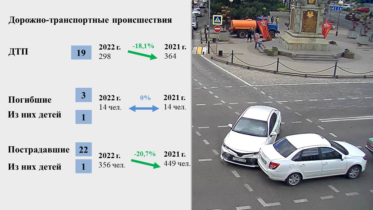 Доклад по оперативной обстановке на территории муниципального образования  г. Краснодар с 16 по 22 мая 2022 года :: Новости :: Главная