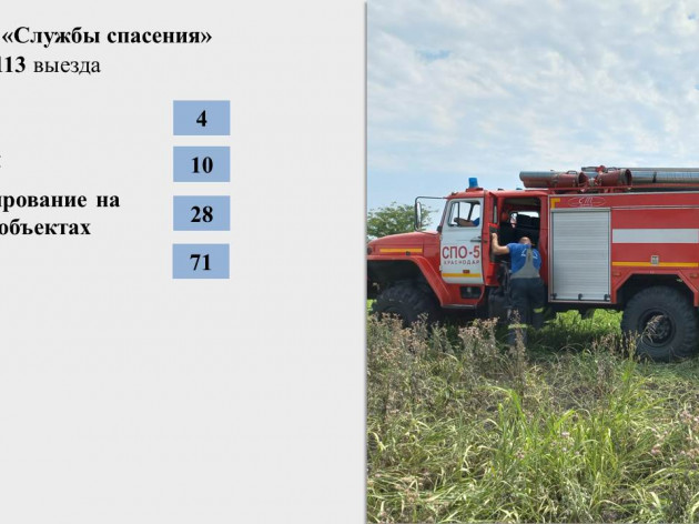 Оперативная обстановка на территории муниципального образования  г. Краснодар с 11 июля по 17 июля 2022 года