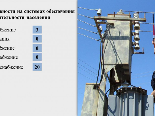 Оперативная обстановка на территории муниципального образования  г. Краснодар с 25 июля по 31 июля 2022 года
