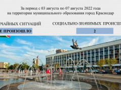 Оперативная обстановка на территории муниципального образования г. Краснодар с 3 по 7 августа 2022 года 