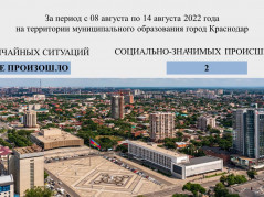 Оперативная обстановка на территории муниципального образования г. Краснодар с 8 августа по 14 августа 2022 года
