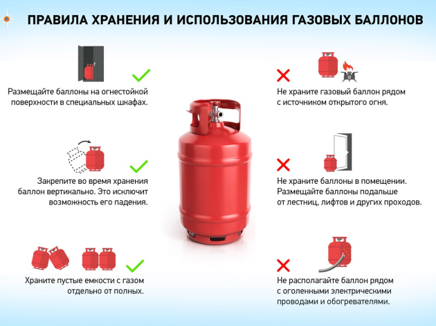 ОПЕРАТИВНАЯ ОБСТАНОВКА С ПОЖАРАМИ