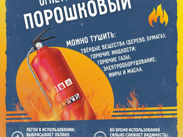 ВИДЫ ОГНЕТУШИТЕЛЕЙ И ИХ НАЗНАЧЕНИЕ